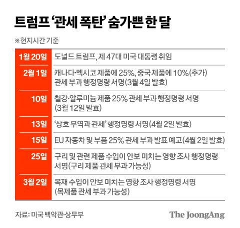 지난 2019년 당시 도널드 트럼프 미국 대통령과 시진핑 중국 국가주석. 로이터=연합뉴스