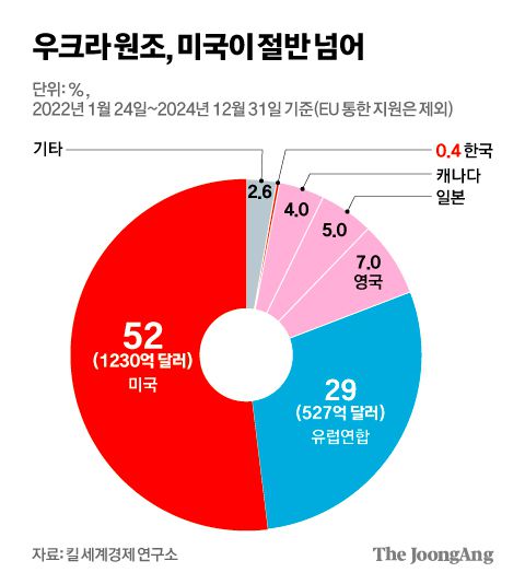 중앙일보