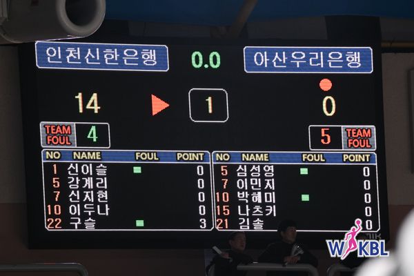지난해 12월 16일 여자프로농구 우리은행과 신한은행 경기에서는 WKBL 최초로 한 쿼터 무득점이라는 불명예 기록이 나왔다. [사진 WKBL]