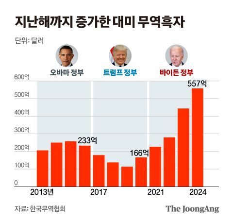 정근영 디자이너