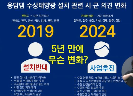 용담댐 수상태양광 설치 관련 시·군 의견 변화. 자료 국주영은 도의원