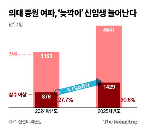 중앙일보