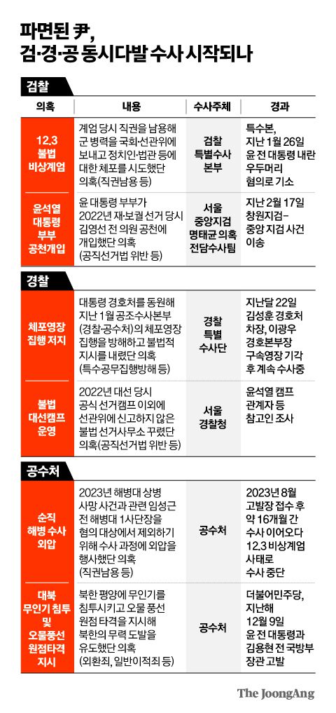 명태균 의혹 중 윤석열 전 대통령 부부의 공천개입 의혹 사건은 서울중앙지검 명태균 전담수사팀이 수사 중이다. 뉴스1