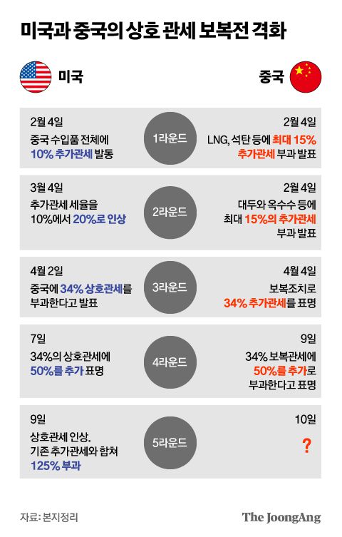 지난 1953년 2월 7일 중국 전국정치협상회의 1기 4차 전체회의 폐막식에서 행한 마오쩌둥의 연설을 편집한 영상을 중국 관영매체들이 SNS에 올리며 여론전을 벌이고 있다. 사진 위챗 캡처