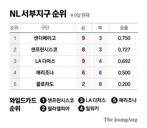 정근영 디자이너