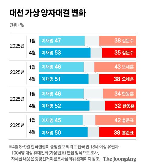 중앙일보