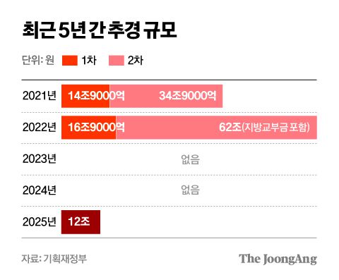 중앙일보
