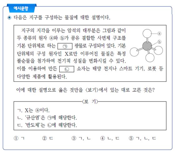 2028학년도 수능 예시문항 통합과학 4번. 정답은 4번