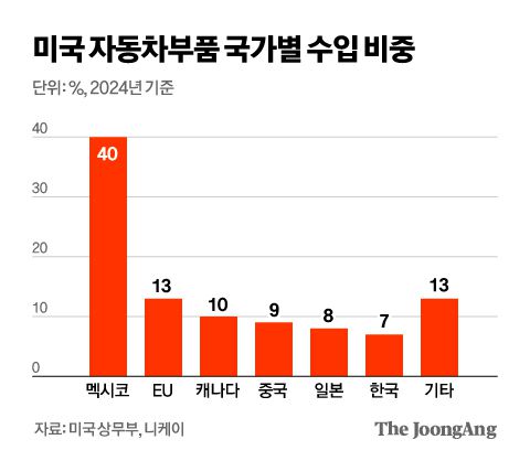 중앙일보
