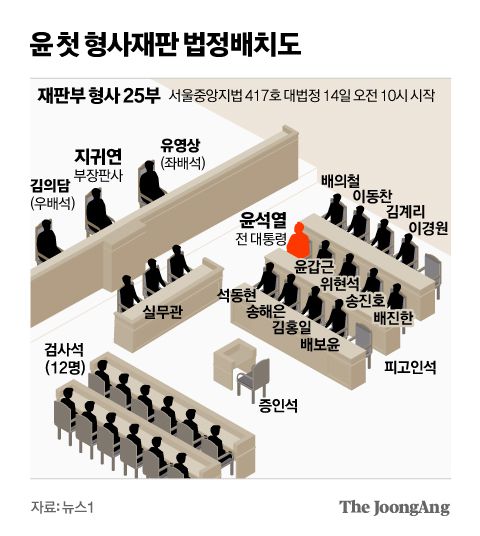 윤 첫 형사재판 법정배치도