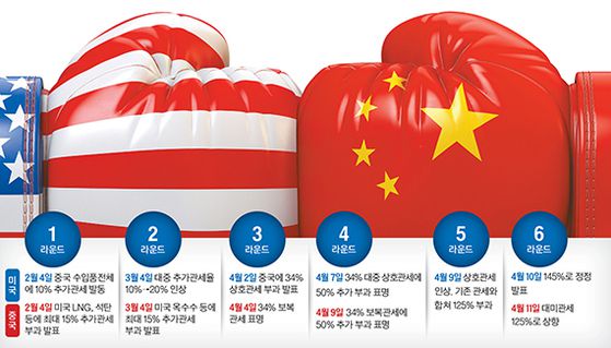 중앙일보