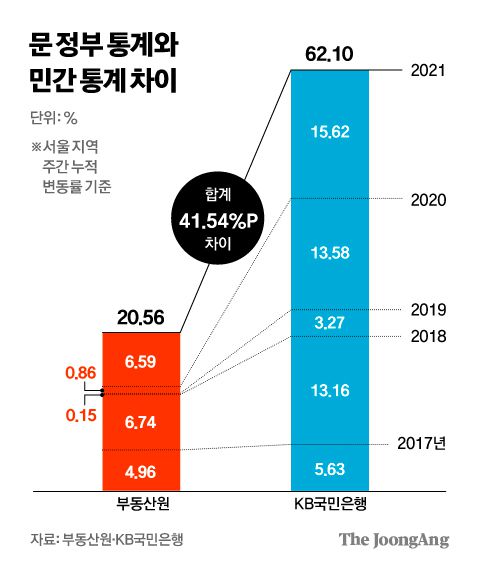 중앙일보