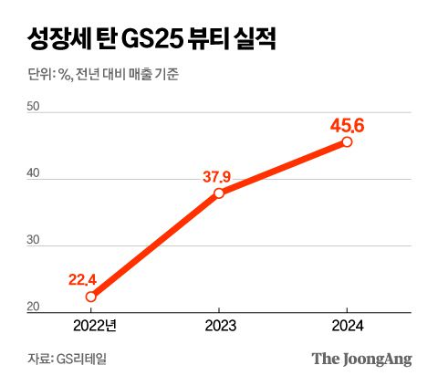 정근영 디자이너