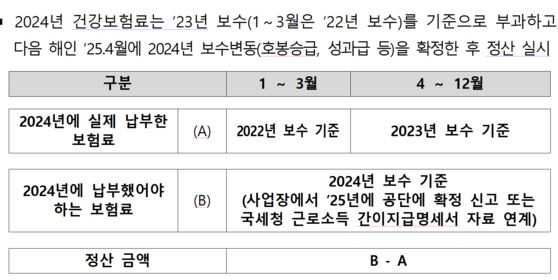 사진 국민건강보험공단