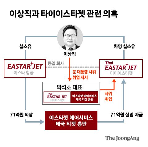 타이이스타젯 방콕 사무실. 고대훈 기자