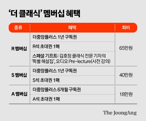 중앙일보