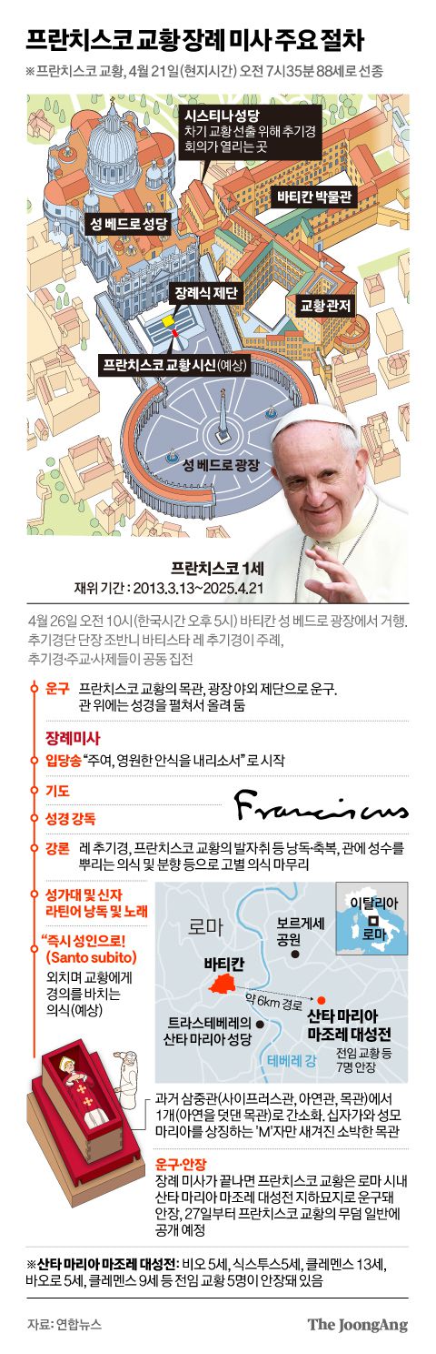 차준홍 기자