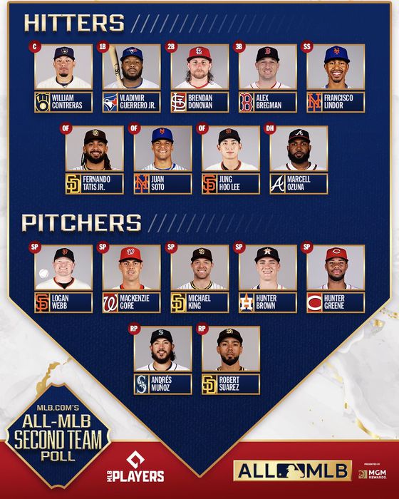 그는 이날 MLB닷컴이 예상한 ‘올-MLB 팀’에서 세컨드팀(왼쪽) 외야수로 선정됐다. [사진 MLB닷컴 캡처]