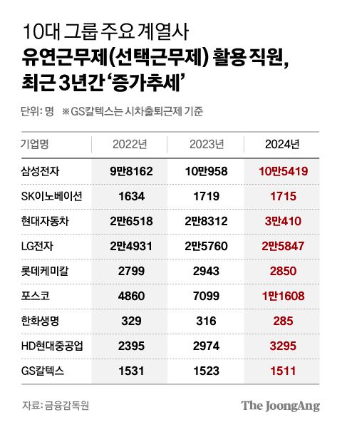 차준홍 기자