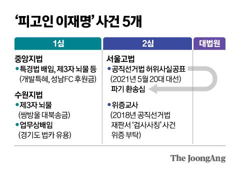 신재민 기자
