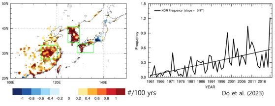 왼쪽부터 1961~2020년 동아시아 집중호우(일 강수량 100㎜ 이상) 빈도 변화. 한반도와 서일본, 중국 내륙에서 증가 추세(붉은색)가 뚜렷하게 나타났다. 오른쪽은 한국의 집중호우 빈도로 증가하는 경향을 보인다. 기상청 제공
