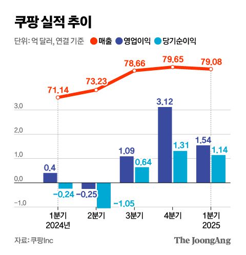 신재민 기자