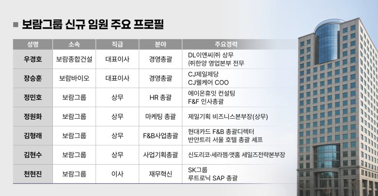 ▲보람그룹 신규임원 주요 프로필 [사진제공=보람그룹]
