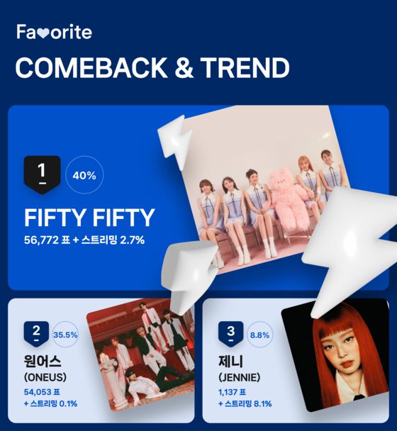 5월 2주차 '입덕 유발자' 투표 결과