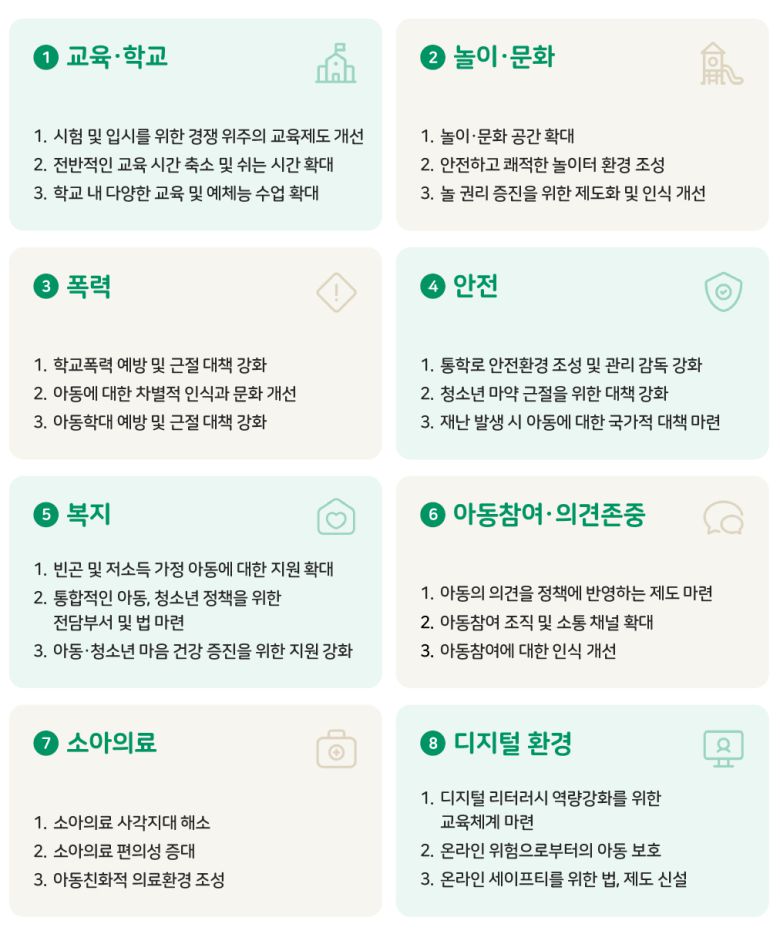 21대 대선을 앞두고 주요 정당에 전달된 '아동이 바라는 아동 정책' 24개. 자료 초록우산