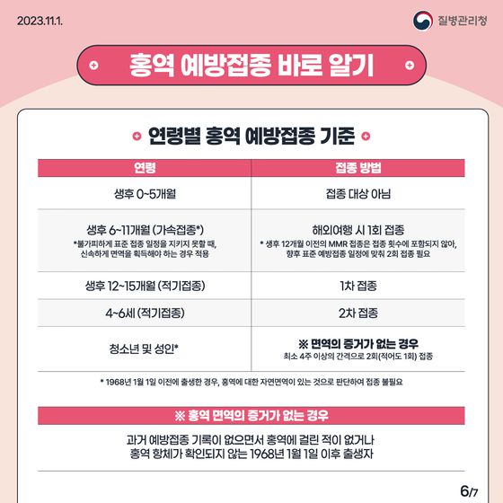 홍역 예방접종 바로 알기. 사진 질병관리청