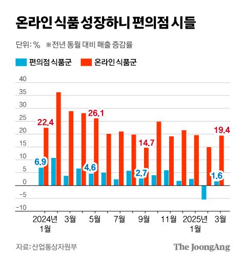 정근영 디자이너