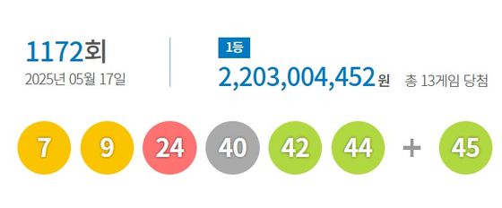 17일 추첨한 1172회 로또 1등 당첨 번호. 사진 동행복권 홈페이지 캡처