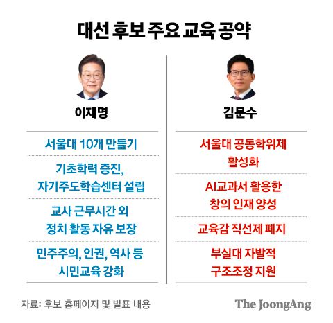 정근영 디자이너