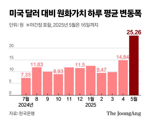 신재민 기자