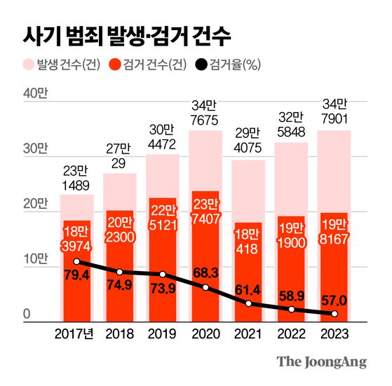 그래픽=김영옥 기자