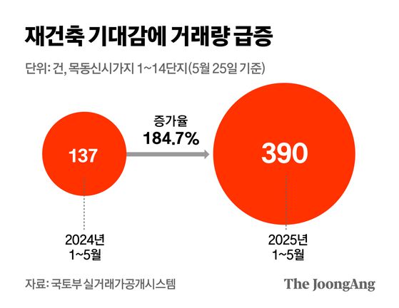 정근영 디자이너