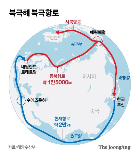 북극해 북극항로 그래픽 이미지. [자료제공=해양수산부]