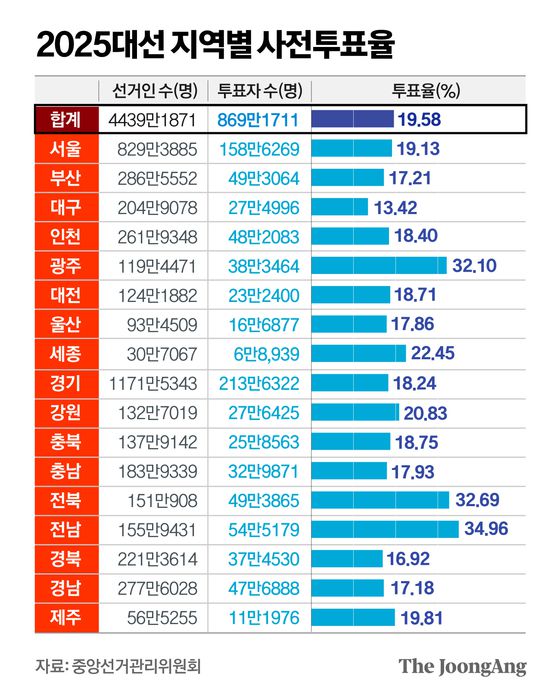 정근영 디자이너
