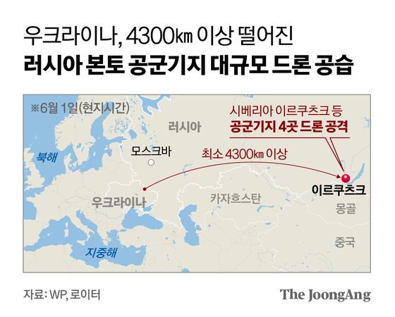 우크라이나는 1일(현지시간) 러시아 시베리아 이르쿠츠크 지역에 있는 벨라야 기지를 포함해 러시아 본토 공군기지 4곳을 드론으로 공격해 러시아 공군의 핵심 자산인 전략폭격기 40여대를 타격했다. 우크라이나는 '거미줄 작전'으로 부르는 이번 작전에서 일인칭 시점(FPV) 드론을 컨테이너 트럭(사진)에 싣고 육로를 통해 러시아 본토 4개 공군기지로 접근시킨 다음, 컨테이너 지붕을 열고 드론을 날려 기지에 주기된 전략폭격기들을 타격했다. 로이터=연합뉴스