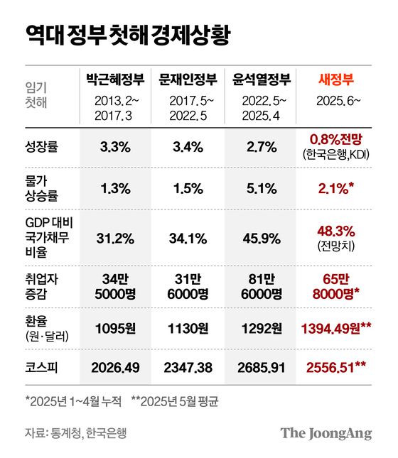 차준홍 기자