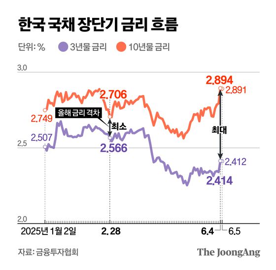 정근영 디자이너