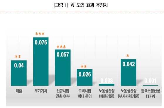 자료: 대한상공회의소 SGI(지속성장이니셔티브)