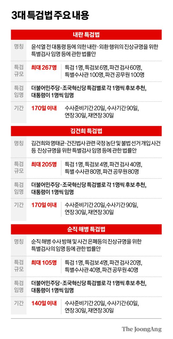 3대 특검법 주요 내용 그래픽 이미지.