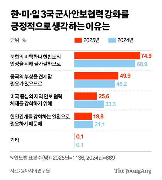 정근영 디자이너