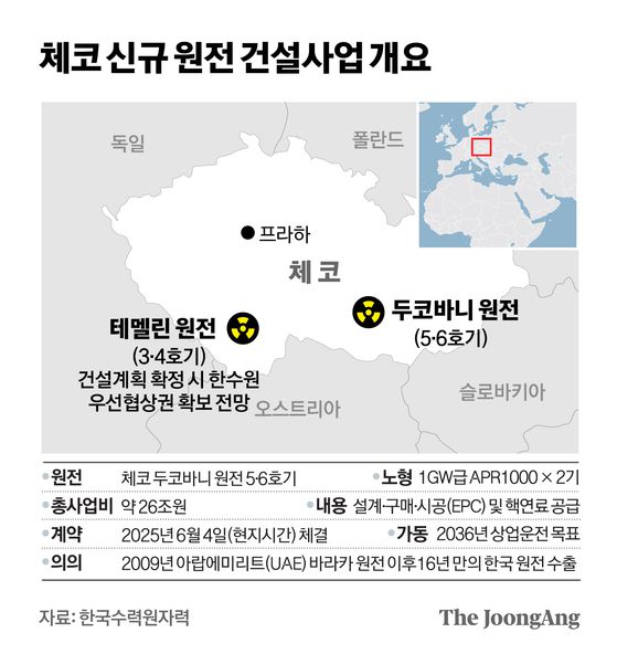 정근영 디자이너