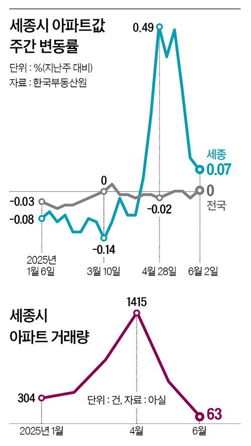 그래픽=이윤채 기자 lee.yoonchae@joongang.co.kr
