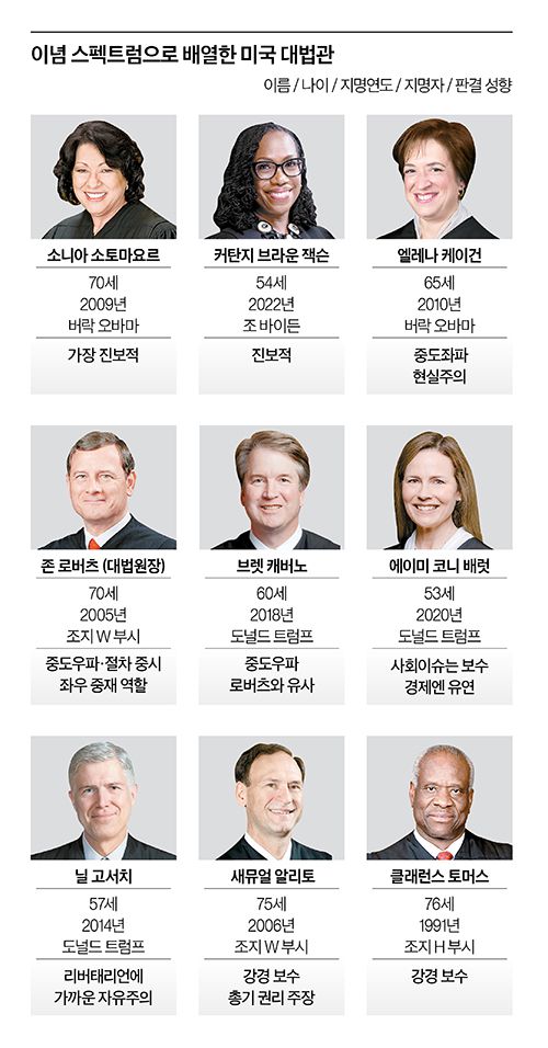 그래픽=이현민 기자