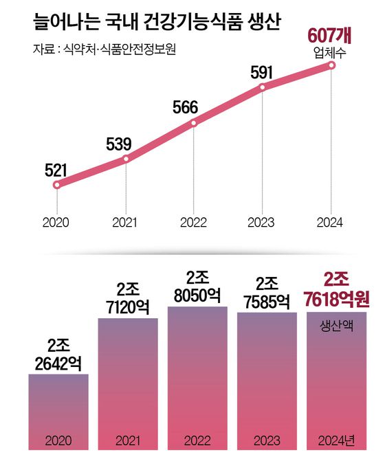 즐거운 건강