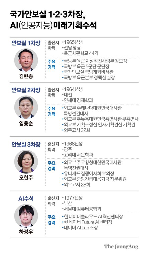 정근영 디자이너