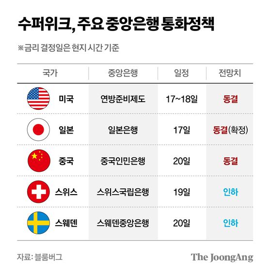 차준홍 기자